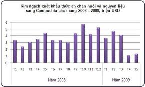 Bảng Tổng Hợp  Nguyên Liệu Nhập Khẩu