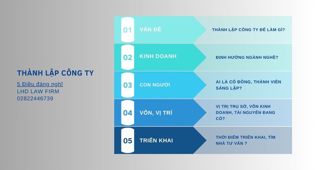 Những việc cần làm sau khi thành lập công ty - Hướng dẫn toàn diện cho doanh nghiệp mới năm 2025