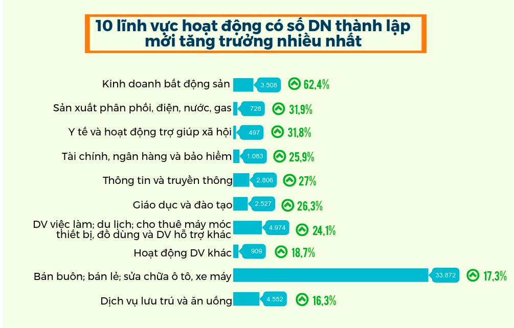 10 LĨNH VỰC ĐÀU TƯ NƯỚC NGOÀI ƯA THÍCH - LUATHONGDUC.COM