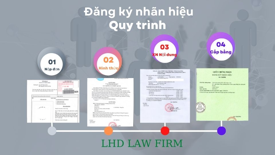 Cho Thuê Văn Phòng Ảo Quận 1, Giá Tốt